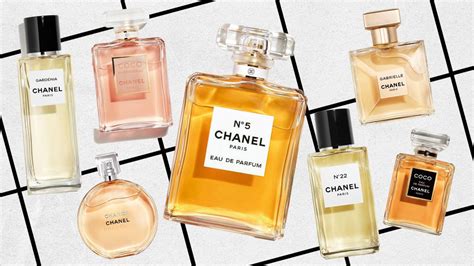 past limited.edition chanel perfumes list|chanel fragrance.